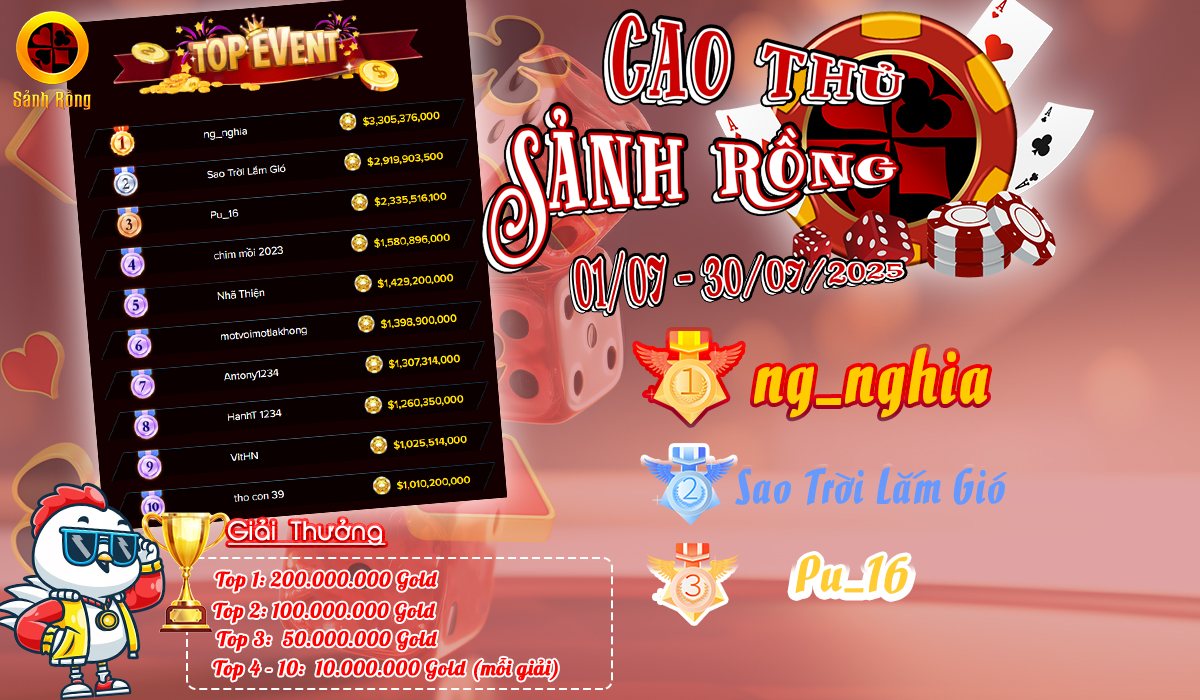 [ THÔNG BÁO ] KẾT QUẢ SỰ KIỆN CAO THỦ SẢNH RỒNG 01/07 - 30/07/2025