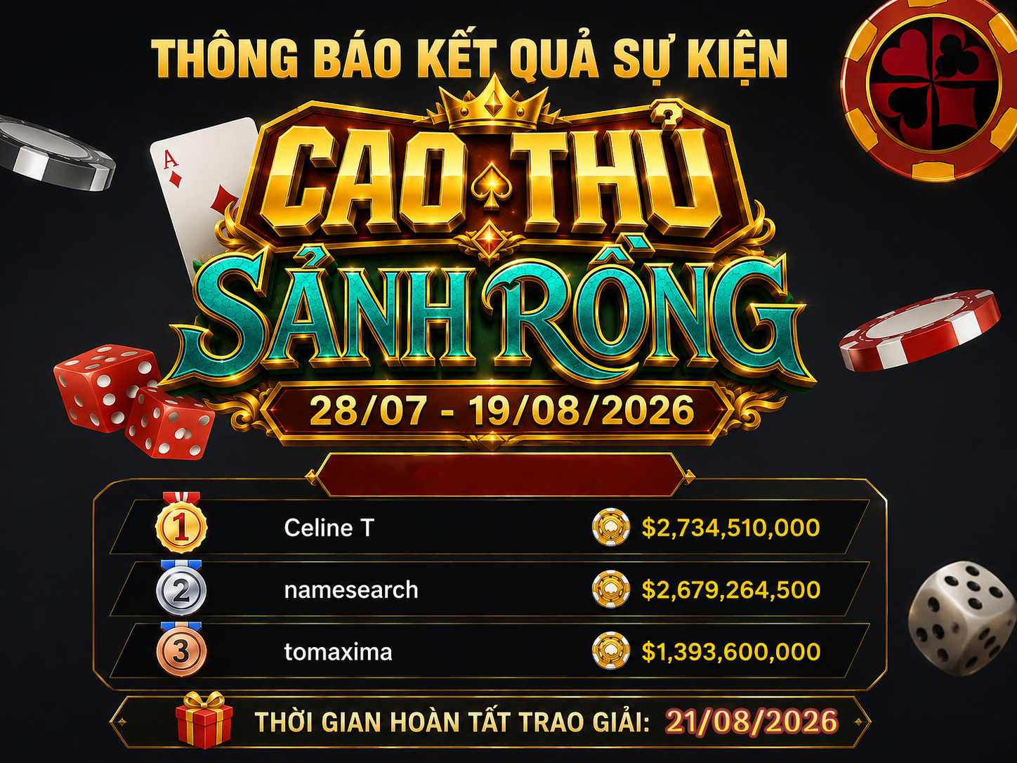 🏆 THÔNG BÁO KẾT QUẢ SỰ KIỆN “CAO THỦ SẢNH RỒNG” 🏆