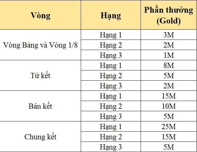 Hạng mục Dự đoán kết quả theo từng trận